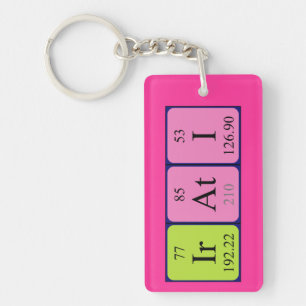 Irati periodic table name keyring