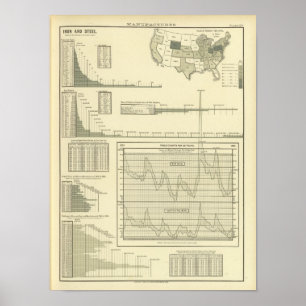 Iron and steel poster