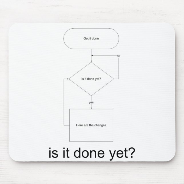 is_it_done_yet_back, is it done yet? mouse pad (Front)