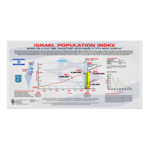 Israel Population Index Poster