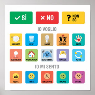 Italian Autism AAC PECS Pointing Communication 02 Poster