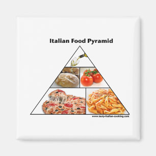 Italian Food Pyramid magnet