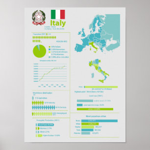 Italy infographic poster