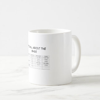 It's All About the Base ABG Style Coffee Mug