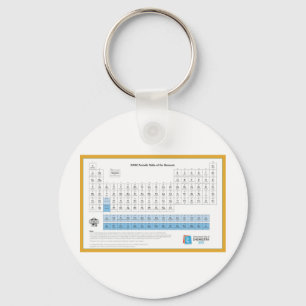 IUPAC Periodic Table New Key Ring