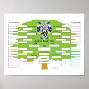 Jackson-Family-Tree Poster