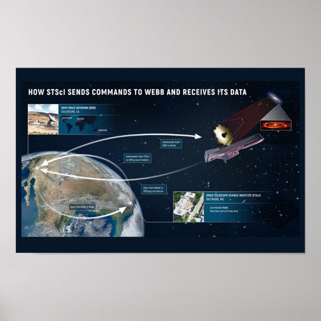 James Webb Telescope Data Components Poster (Front)