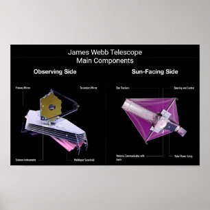 James Webb Telescope Main Components Poster