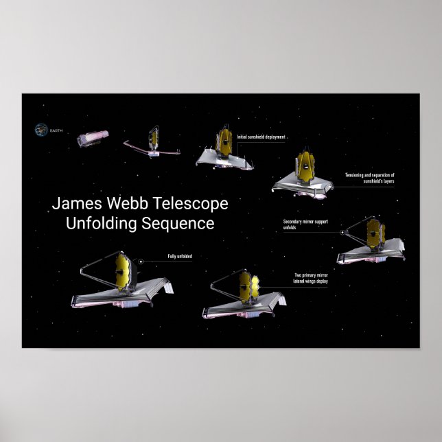 James Webb Telescope Unfolding Sequence Poster (Front)