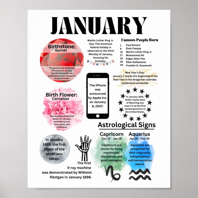 January Fun Facts Poster (Front)