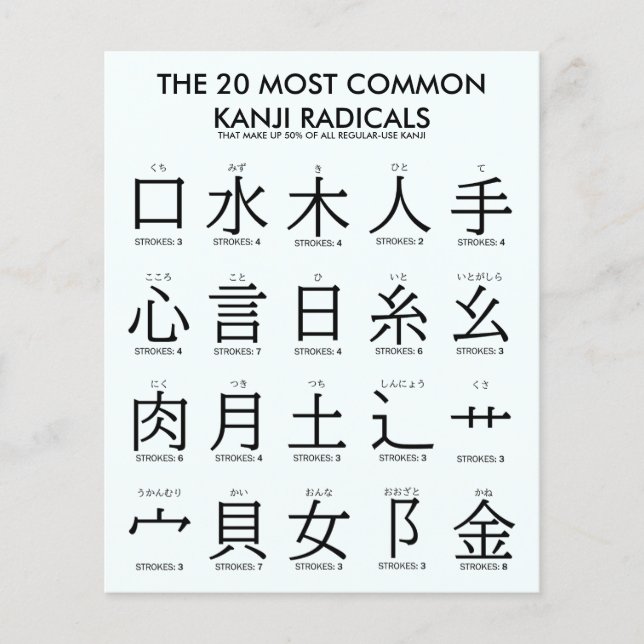 Japanese | 20 Most Common Kanji Radicals Flyer (Front)