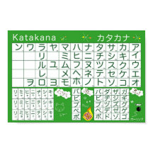 Japanese Alphabet (Katakana) Poster