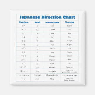 Japanese Direction Chart Magnet