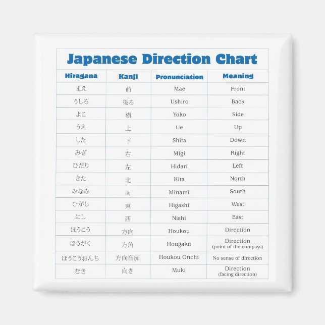 Japanese Direction Chart Magnet (Front)