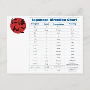Japanese Direction Chart Postcard