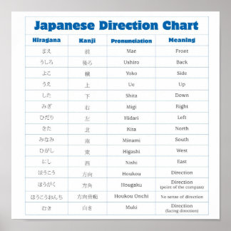 Japanese Direction Chart Poster