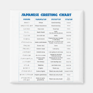 Japanese Greeting Chart Magnet