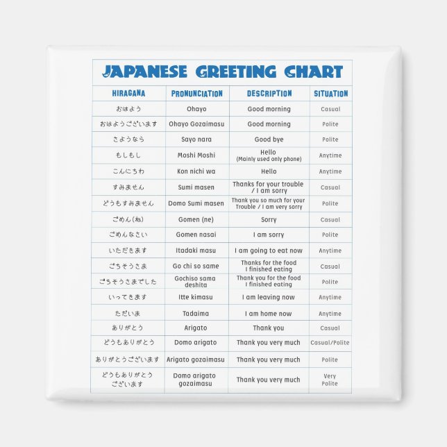 Japanese Greeting Chart Magnet (Front)