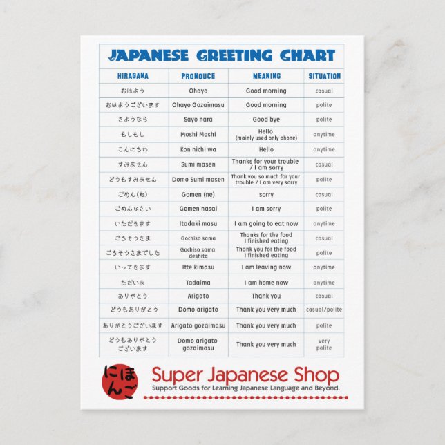 Japanese Greeting Chart Postcard (Front)