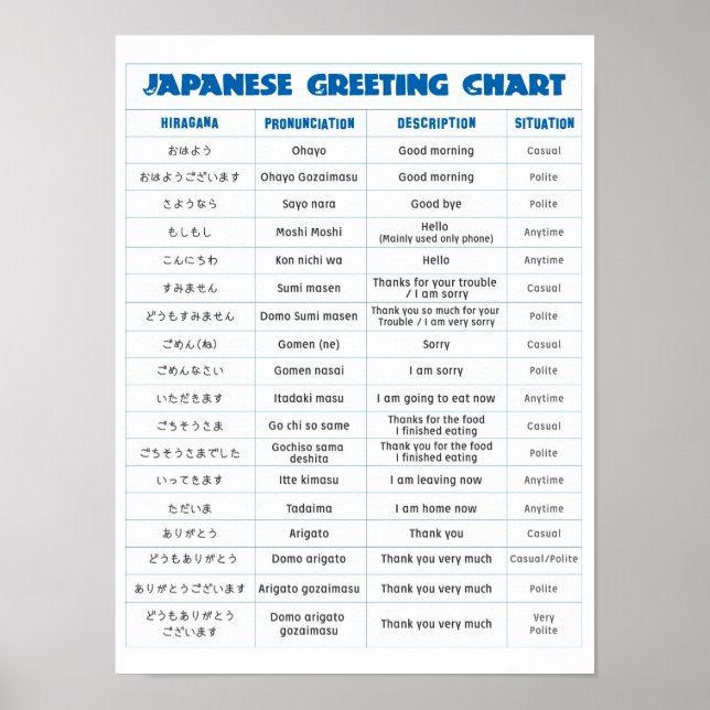 Japanese Greeting Chart Poster (Front)