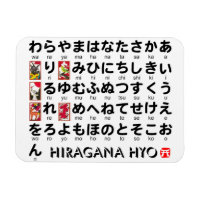 Japanese Hiragana (Alphabet) table