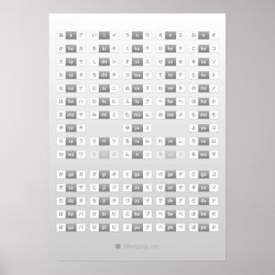 Japanese hiragana  katakana cheat sheet  poster