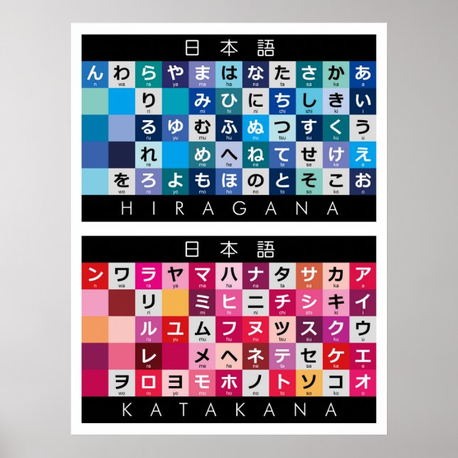 Japanese Hiragana & Katakana table Poster (Front)