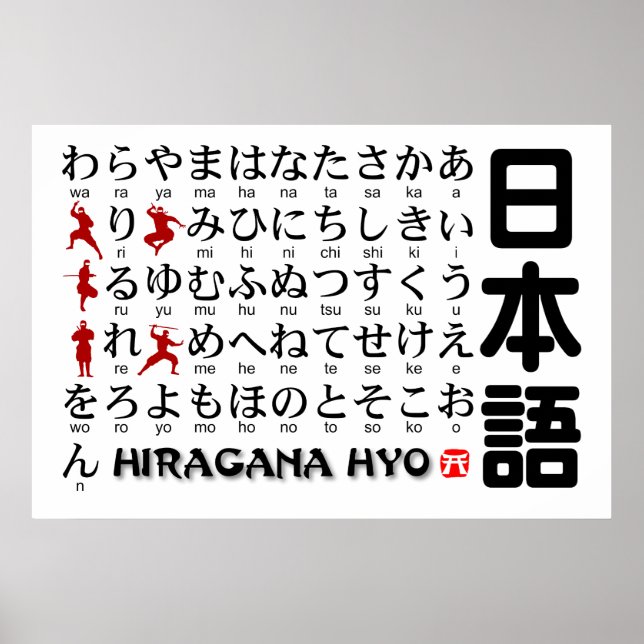 Japanese Hiragana table(Alphabet)Ninja Poster (Front)