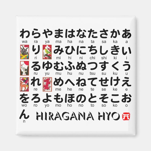 Japanese Hiragana table (Hanafuda) Magnet (Front)