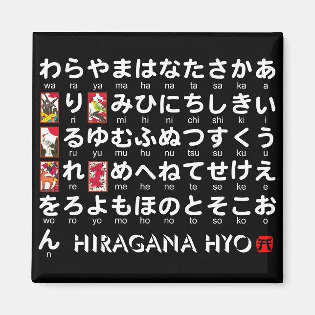 Japanese Hiragana table (Hanafuda) Magnet (Front)