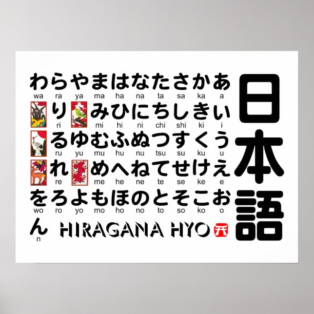 Japanese Hiragana table (Hanafuda) Poster (Front)