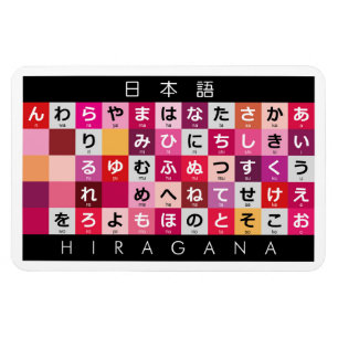 Japanese Hiragana table Magnet