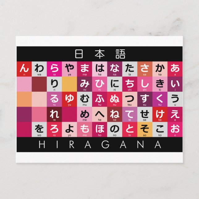 Japanese Hiragana table Postcard (Front)