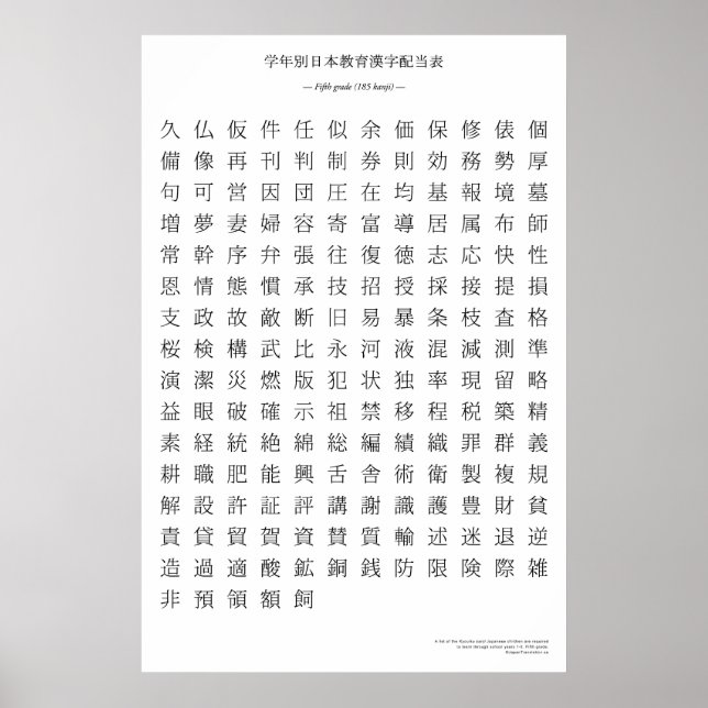 Japanese kanji chart - Fifth grade (Front)