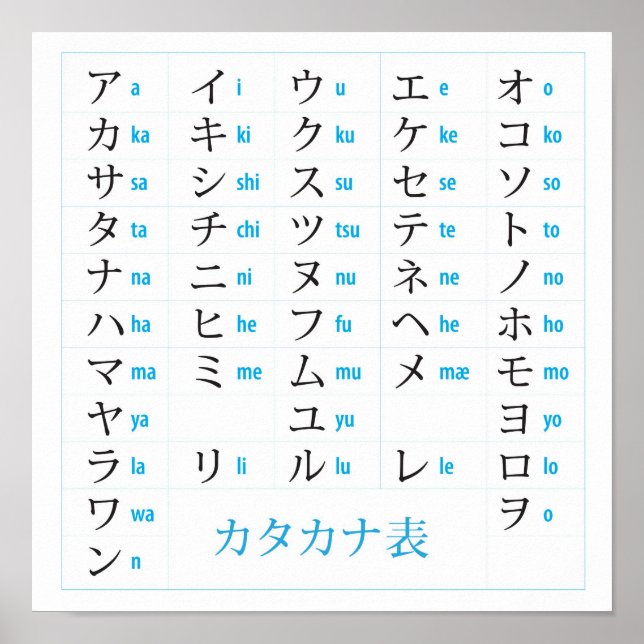 Japanese Katakana Chart (Front)