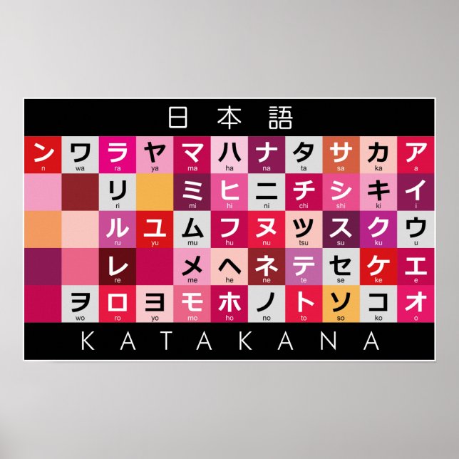 Japanese Katakana table Poster (Front)