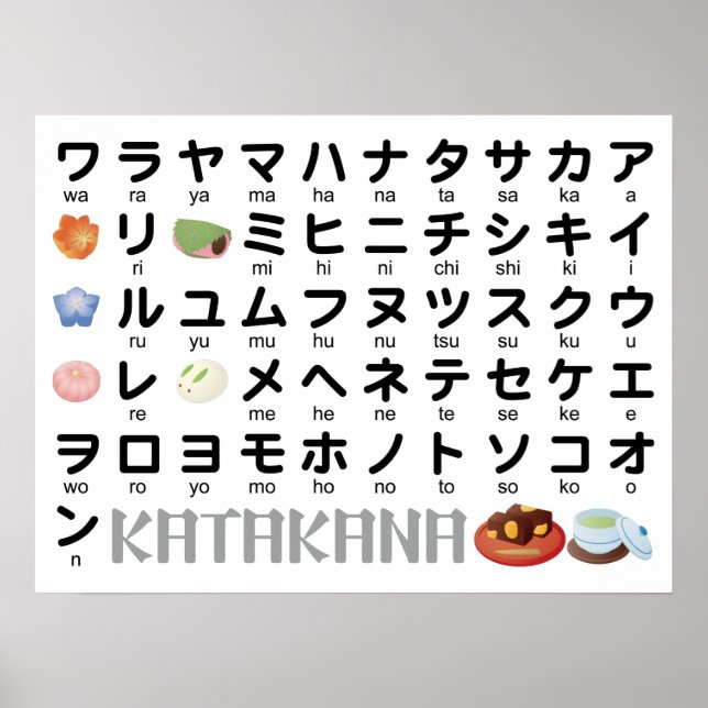 Japanese Katakana Table (Wagashi) Poster (Front)