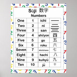 Japanese Language Numbers English Educational Poster