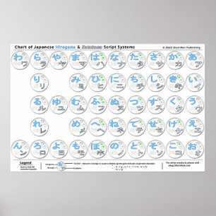 Japanese Large Kana poster