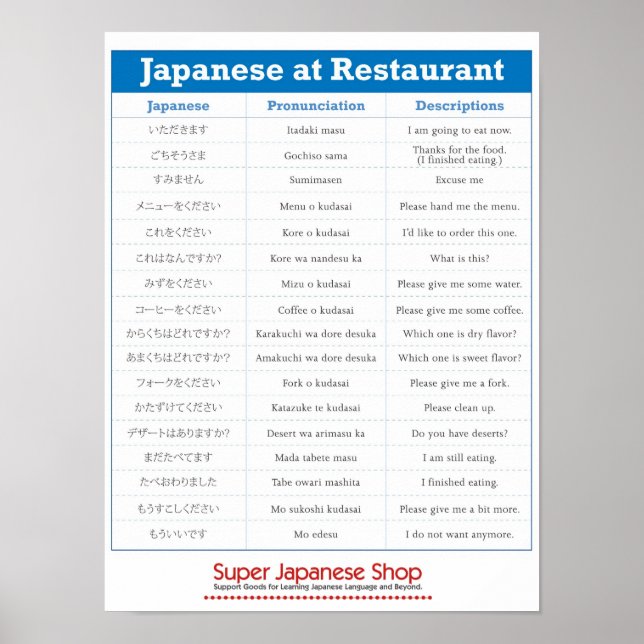 Japanese Restaurant Chart Poster (Front)