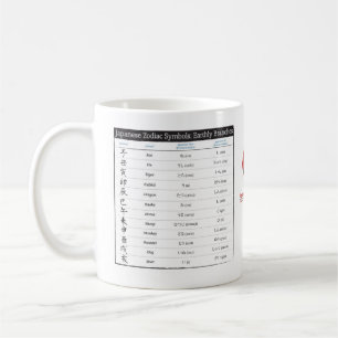 Japanese Zodiac Chart and Zodiac Years Chart Mug
