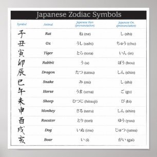 Japanese Zodiac Chart Poster