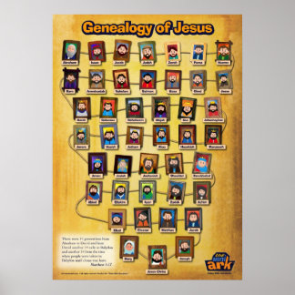 Jesus Genealogy Poster