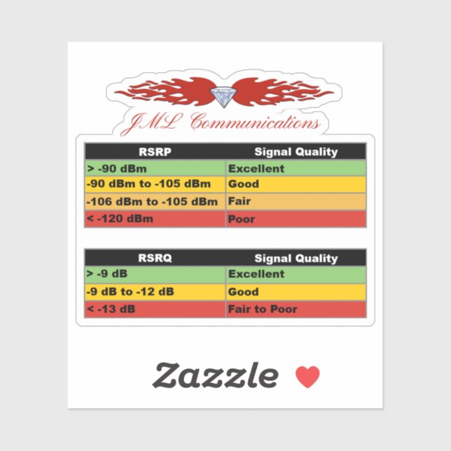 JML Communications Tower Logo & RSRP Signal Streng (Sheet)