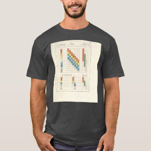 Johann Wolfgang von Goethe colour theory 1 T-Shirt