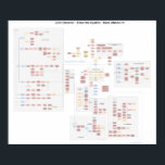 John Danaher - Back Attacks - Flowchart Poster<br><div class="desc">John Danaher's Enter the System - Back Attacks BJJ instructional visualised as a flowchart. 
Digital version available for free at BJJSystems.com,  part of the purchase price here for a physical copy is retained to maintain the website.</div>