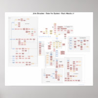 John Danaher - Back Attacks - Flowchart Poster