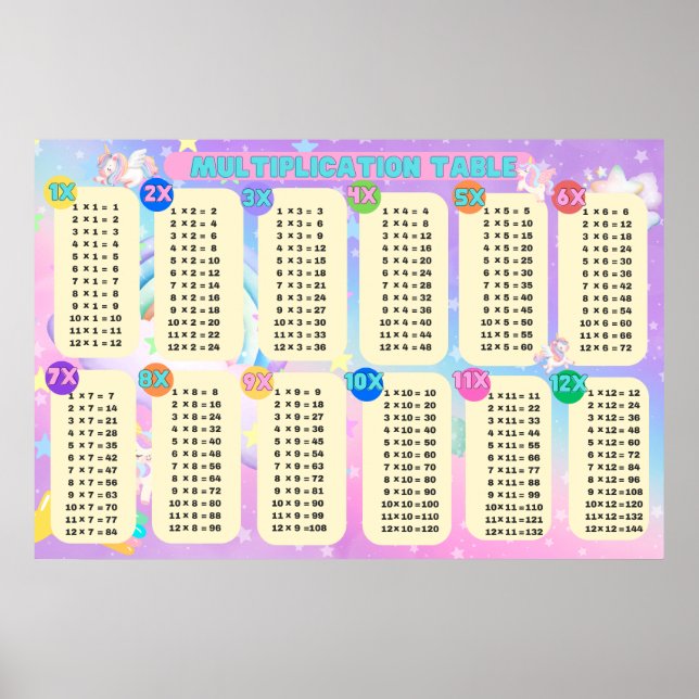 Jumbo Unicorn Multiplication Table  Poster (Front)