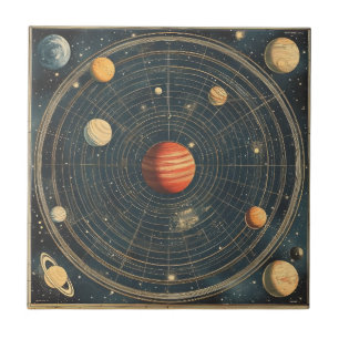 Jupiter-Centred Celestial Chart Design (2) Ceramic Tile