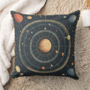 Jupiter-Centred Celestial Chart Design (3) Cushion